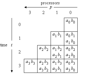 Figure 2: Transformed index space