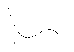 Bild 1: Interpolation durch ein Polynom