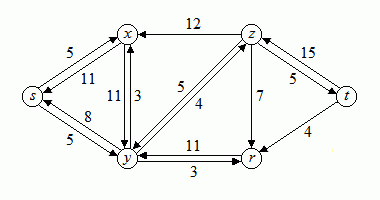 Bild 5: Restkapazitten-Netzwerk