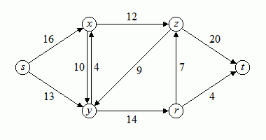 Bild 1: Netzwerk