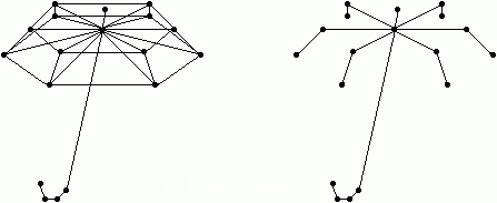 Bild 1: Graph G und Spannbaum von G