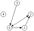 Figure 1: Representation of graph G1