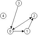 Bild 1: Darstellung des Graphen G