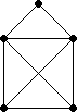 Bild 4: Ungerichteter Graph