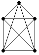 Bild 6: Vollstndiger Graph mit 5 Knoten