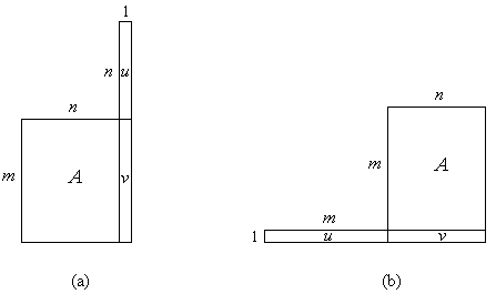 Matrix-Vektor-Multiplikation