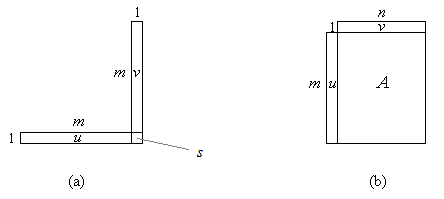 Bild 3: Vektor-Vektor-Multiplikation