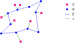 Bild 3: Stimuli S und Neuronen N