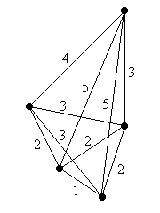 Ausgangsgraph G