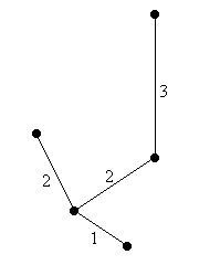 Minimaler Spannbaum M