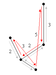 Abgekrzter Durchlauf R