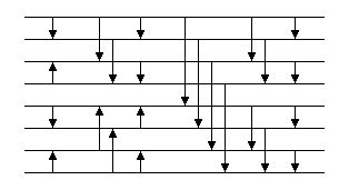 Bild 7: Sortiernetz BitonicSort fr n=8