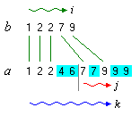 Figure 3: Merging b with second half of a