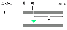 Bild 2: Indexpositionen beim Verschmelzen eines krzeren und eines lngeren Teilstcks