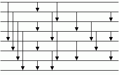 Bild 9: N8 mit geshuffelten Eing�ngen,
