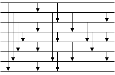 Bild 11: N8 mit symmetrisch permutierten Eing�ngen