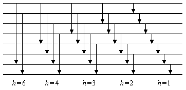 Bild 1: Shellsort-Sortiernetz fr n = 8