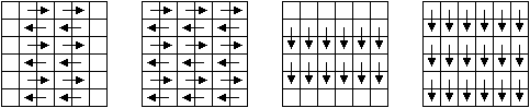 Figure 2: Two-dimensional odd-even transposition sort