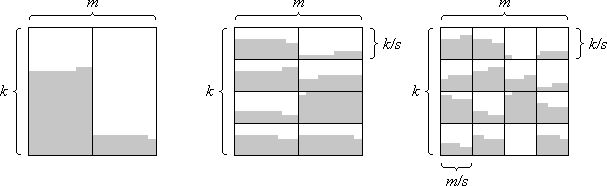 Bild 1: Ausgangssitutation fr die Algorithmen 2-way-merge, 2s-way-merge und s2-way-merge