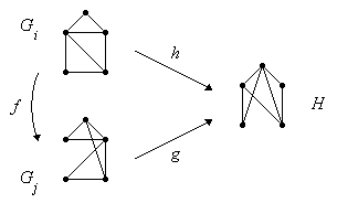 Bild 2: Isomorphismen zwischen Gi , Gj und H