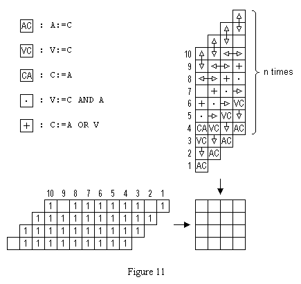 transitive closure program