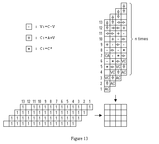 generalized closure program