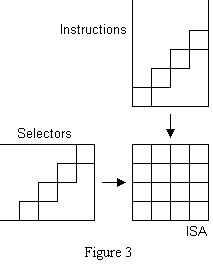 instruction and selector diagonal