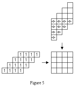 input of an nxn-matrix