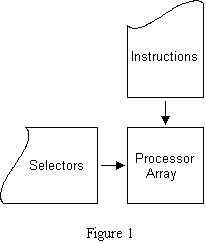 idea of instruction systolic array