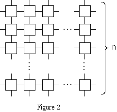 mesh-connected processor array