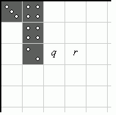 Figure 2: Possible location (q, r) of next domino piece