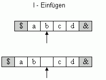 Einfgen eines Leerzeichens