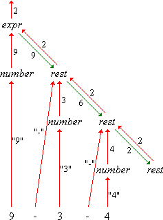 neuer Datenflussgraph