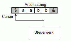 Bild 4: Startsituation mit Eingabewort aabb