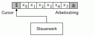 String-Turingmaschine mit Eingabewort