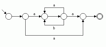 Bild 3: Syntaxdiagramm mit eingefhrten Zwischenstationen